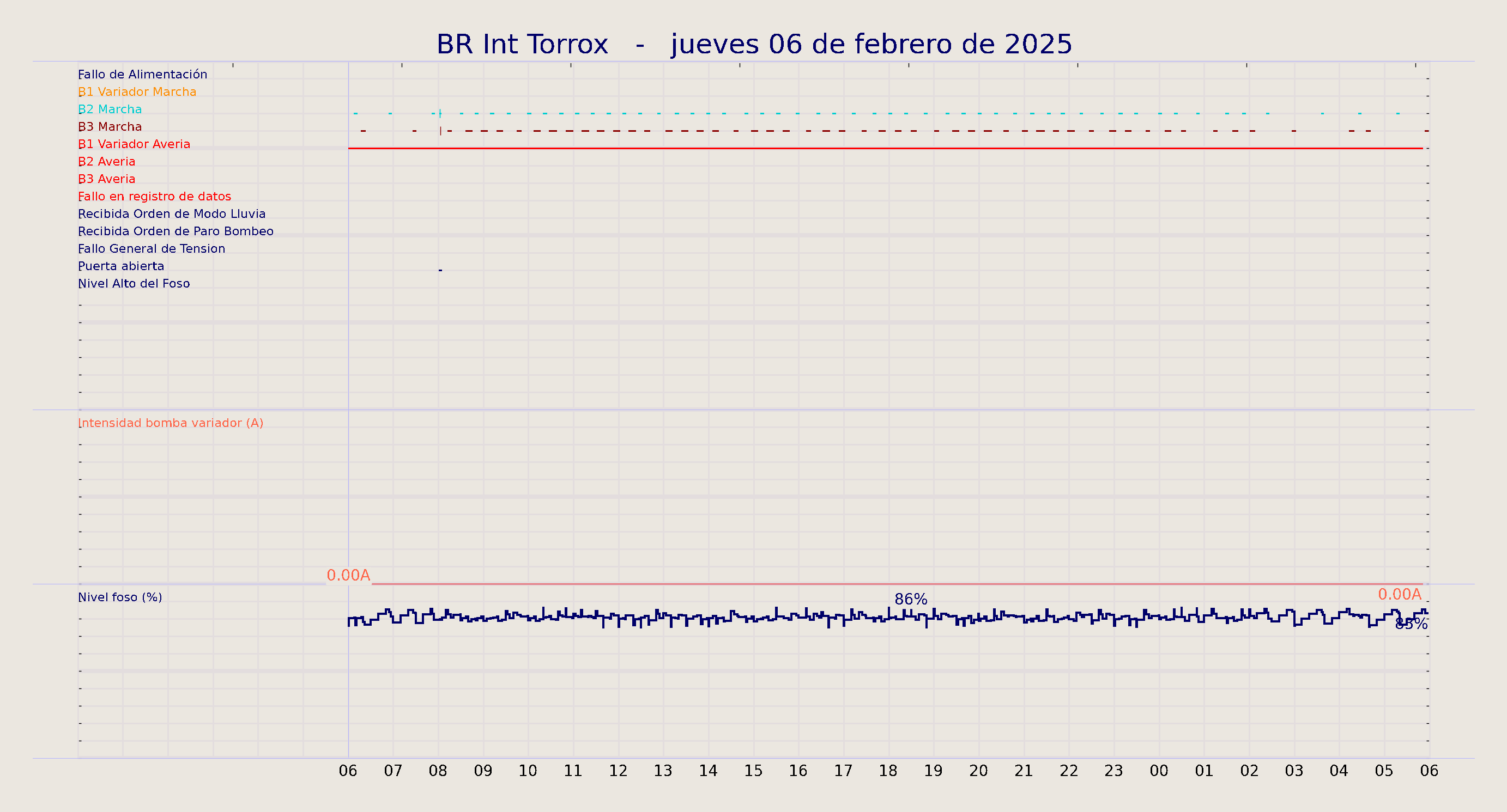 ../../imagenes/vid/2025/BR Int Torrox/2025-02-06 BR Int Torrox.png